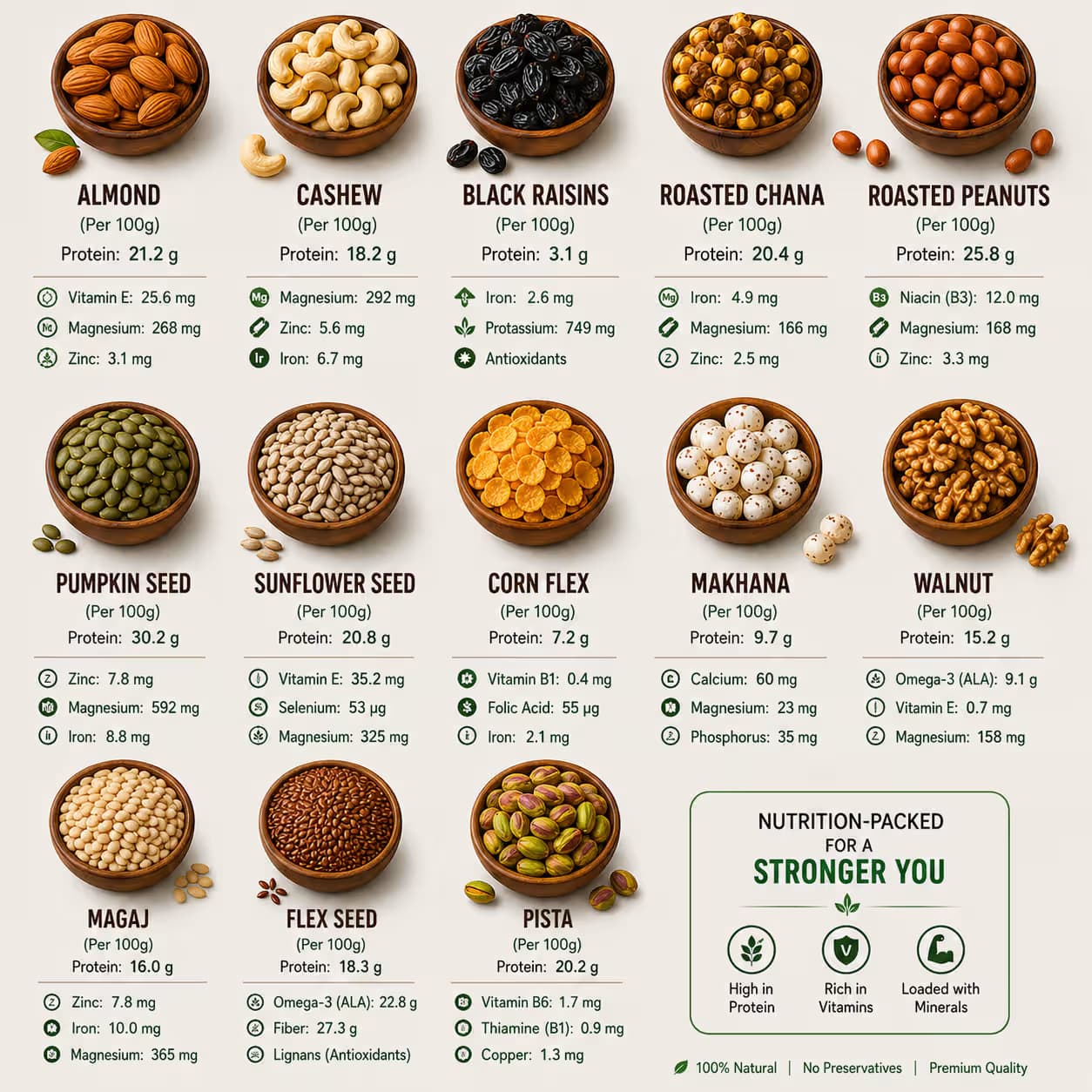 Power Crunch —13 Ingredient Protein & Nutrition Mix view 2